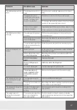 Предварительный просмотр 37 страницы Amica GSP 543 910 SI Operating Instructions Manual