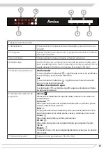 Preview for 17 page of Amica IO-DWS-2797 Instruction Manual