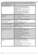 Preview for 80 page of Amica IO-DWS-2797 Instruction Manual