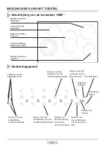 Предварительный просмотр 29 страницы Amica KMC Series Instruction Manual