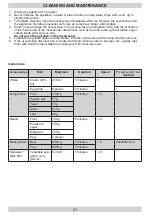 Предварительный просмотр 21 страницы Amica KML 4011 Operating Instructions Manual