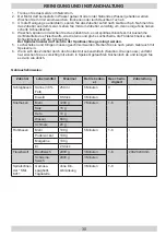 Preview for 30 page of Amica KML 4011 Operating Instructions Manual