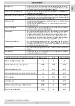 Предварительный просмотр 11 страницы Amica MW 13150 W Operating Instructions Manual