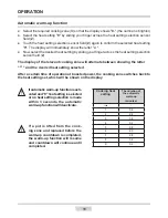 Preview for 55 page of Amica PBseries5VI503FTB5SRC Information Manual