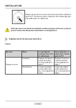 Предварительный просмотр 12 страницы Amica PHCG4.1ZpZtCN Instruction Manual