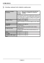 Preview for 14 page of Amica PI6514TFD Instruction Manual