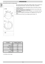 Предварительный просмотр 14 страницы Amica PREMIERE MW23152Si Instruction Manual