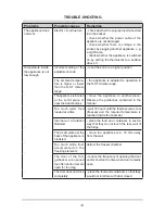 Preview for 14 page of Amica UZ130.3 Operating Manual