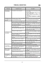 Preview for 31 page of Amica VKS 15293 W Operating Manual