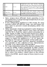 Предварительный просмотр 12 страницы Amica VKS 358 150 E Operating Instructions Manual