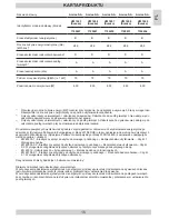 Preview for 15 page of Amica VM 1055 Operating Instructions Manual