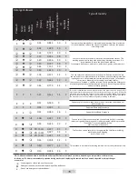 Preview for 15 page of Amica WA 14680 W Instruction Manual