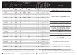 Preview for 2 page of Amica WA 461 010 Quick Start Manual