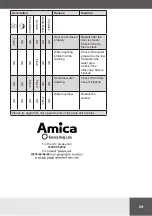 Preview for 19 page of Amica WME610 Operating Instructions Manual