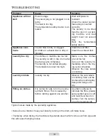 Preview for 14 page of Amica WTA 14305 W Operating Instructions Manual