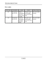 Preview for 15 page of Amica WTA 14305 W Operating Instructions Manual