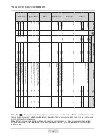 Preview for 18 page of Amica WTP 14321 W Operating Instructions Manual