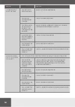 Preview for 34 page of Amica WTP 477 030 Operating Instructions Manual