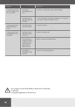 Preview for 36 page of Amica WTP 477 030 Operating Instructions Manual