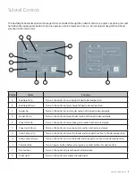 Предварительный просмотр 5 страницы Amico AC-200C Operating & Maintenance Manual