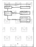 Предварительный просмотр 37 страницы Amico AH7500E Owner'S Manual