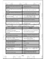 Preview for 42 page of Amico AHD186 User Manual