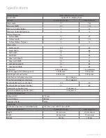 Preview for 3 page of Amico Apollo MS-SC Operation & Maintenance Manual