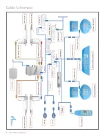 Preview for 18 page of Amico Apollo MS-SC Operation & Maintenance Manual