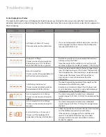 Preview for 23 page of Amico Apollo MS-SC Operation & Maintenance Manual