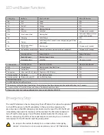 Preview for 13 page of Amico Go Lift Portable 450 Installation And Operation Instructions Manual