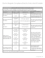 Preview for 21 page of Amico Go Lift Portable 450 Installation And Operation Instructions Manual