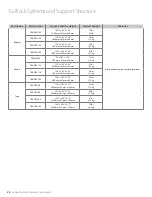 Preview for 20 page of Amico GoLift Portable450 Installation And Operation Instructions Manual