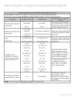 Preview for 23 page of Amico GoLift Portable450 Installation And Operation Instructions Manual