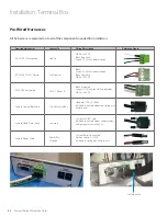 Preview for 42 page of Amico ice 30m Installation And Operation Instructions Manual