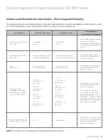 Preview for 53 page of Amico ice 30m Installation And Operation Instructions Manual