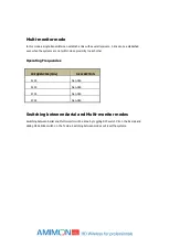 Preview for 18 page of AMIMON AMN0504PBLR User Manual
