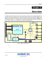 Preview for 9 page of AMIMON AMN11310 WHDI Datasheet