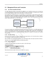 Preview for 18 page of AMIMON AMN11310 WHDI Datasheet