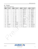 Preview for 25 page of AMIMON AMN11310 WHDI Datasheet