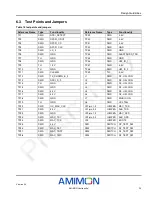 Preview for 31 page of AMIMON AMN11310 WHDI Datasheet