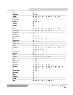 Preview for 38 page of Amino Remote Controls Configuration Manual