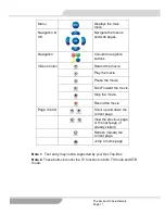 Preview for 11 page of Amino US/Asia Standard Remotes User Manual