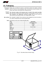 Preview for 31 page of Amit APBDG0L031K0FA Operation Manual