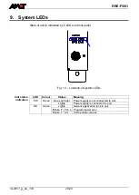 Предварительный просмотр 20 страницы Amit RRE-F/001 Operation Manual