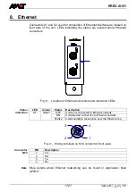 Preview for 17 page of Amit RRE2-A/101 Operation Manual