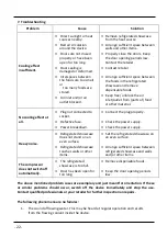 Preview for 23 page of Amitek AK235EB Installation, Operating And Service Instructions