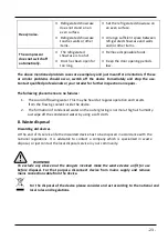 Preview for 24 page of Amitek AK58EB Installation, Operating And Service Instructions