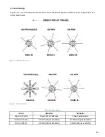 Preview for 17 page of Amity Technology 3200 Operating Manual