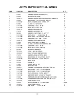 Preview for 17 page of Amity Technology Active Depth Control Operating And Parts Manual