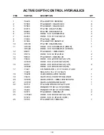 Preview for 21 page of Amity Technology Active Depth Control Operating And Parts Manual